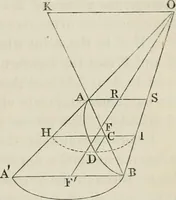 An illustration from Principles of modern geometry, with numerious applications to plane and spherical figures; and an appendix, containing questions for exercise. Intended chiefly for the use of junior students (1862)
