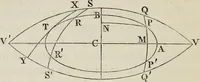 An illustration from Principles of modern geometry, with numerious applications to plane and spherical figures; and an appendix, containing questions for exercise. Intended chiefly for the use of junior students (1862)