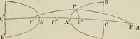 An illustration from Principles of modern geometry, with numerious applications to plane and spherical figures; and an appendix, containing questions for exercise. Intended chiefly for the use of junior students (1862)