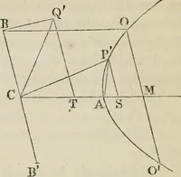 An illustration from Principles of modern geometry, with numerious applications to plane and spherical figures; and an appendix, containing questions for exercise. Intended chiefly for the use of junior students (1862)