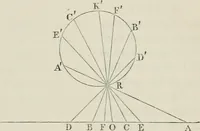 An illustration from Principles of modern geometry, with numerious applications to plane and spherical figures; and an appendix, containing questions for exercise. Intended chiefly for the use of junior students (1862)