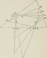 An illustration from Principles of modern geometry, with numerious applications to plane and spherical figures; and an appendix, containing questions for exercise. Intended chiefly for the use of junior students (1862)