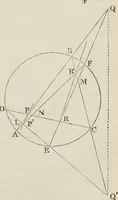 An illustration from Principles of modern geometry, with numerious applications to plane and spherical figures; and an appendix, containing questions for exercise. Intended chiefly for the use of junior students (1862)