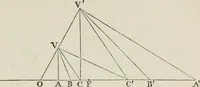 An illustration from Principles of modern geometry, with numerious applications to plane and spherical figures; and an appendix, containing questions for exercise. Intended chiefly for the use of junior students (1862)
