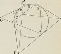 An illustration from Principles of modern geometry, with numerious applications to plane and spherical figures; and an appendix, containing questions for exercise. Intended chiefly for the use of junior students (1862)