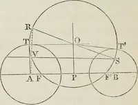 An illustration from Principles of modern geometry, with numerious applications to plane and spherical figures; and an appendix, containing questions for exercise. Intended chiefly for the use of junior students (1862)