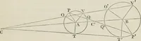 An illustration from Principles of modern geometry, with numerious applications to plane and spherical figures; and an appendix, containing questions for exercise. Intended chiefly for the use of junior students (1862)