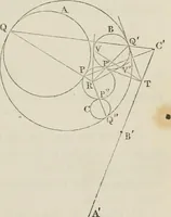 An illustration from Principles of modern geometry, with numerious applications to plane and spherical figures; and an appendix, containing questions for exercise. Intended chiefly for the use of junior students (1862)