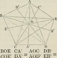 An illustration from Principles of modern geometry, with numerious applications to plane and spherical figures; and an appendix, containing questions for exercise. Intended chiefly for the use of junior students (1862)