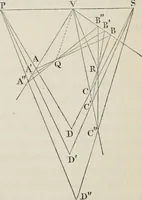 An illustration from Principles of modern geometry, with numerious applications to plane and spherical figures; and an appendix, containing questions for exercise. Intended chiefly for the use of junior students (1862)