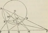 An illustration from Principles of modern geometry, with numerious applications to plane and spherical figures; and an appendix, containing questions for exercise. Intended chiefly for the use of junior students (1862)