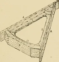 An illustration from The principles of pattern making, written specially for apprentices and students in technical schools (1900)