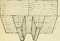 An illustration from The principles of pattern making, written specially for apprentices and students in technical schools (1900)