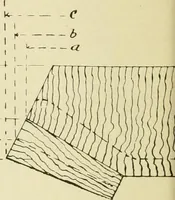 An illustration from The principles of pattern making, written specially for apprentices and students in technical schools (1900)
