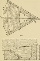 An illustration from The principles of pattern making, written specially for apprentices and students in technical schools (1900)