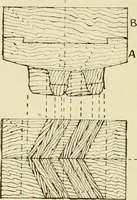 An illustration from The principles of pattern making, written specially for apprentices and students in technical schools (1900)