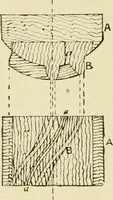 An illustration from The principles of pattern making, written specially for apprentices and students in technical schools (1900)