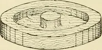 An illustration from The principles of pattern making, written specially for apprentices and students in technical schools (1900)