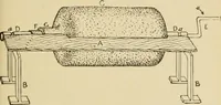 An illustration from The principles of pattern making, written specially for apprentices and students in technical schools (1900)