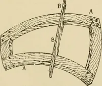 An illustration from The principles of pattern making, written specially for apprentices and students in technical schools (1900)