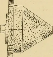 An illustration from The principles of pattern making, written specially for apprentices and students in technical schools (1900)