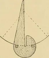 An illustration from The principles of pattern making, written specially for apprentices and students in technical schools (1900)
