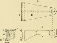 An illustration from The principles of pattern making, written specially for apprentices and students in technical schools (1900)