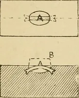 An illustration from The principles of pattern making, written specially for apprentices and students in technical schools (1900)
