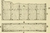 An illustration from The principles of pattern making, written specially for apprentices and students in technical schools (1900)