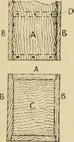 An illustration from The principles of pattern making, written specially for apprentices and students in technical schools (1900)
