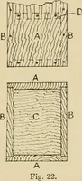 An illustration from The principles of pattern making, written specially for apprentices and students in technical schools (1900)