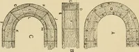 An illustration from The principles of pattern making, written specially for apprentices and students in technical schools (1900)