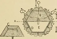 An illustration from The principles of pattern making, written specially for apprentices and students in technical schools (1900)