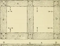 An illustration from The principles of pattern making, written specially for apprentices and students in technical schools (1900)