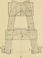 An illustration from The principles of pattern making, written specially for apprentices and students in technical schools (1900)