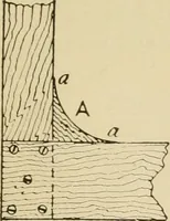 An illustration from The principles of pattern making, written specially for apprentices and students in technical schools (1900)