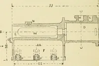 An illustration from The principles of pattern making, written specially for apprentices and students in technical schools (1900)