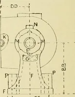 An illustration from The principles of pattern making, written specially for apprentices and students in technical schools (1900)