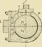 An illustration from The principles of pattern making, written specially for apprentices and students in technical schools (1900)