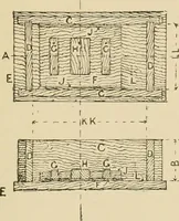 An illustration from The principles of pattern making, written specially for apprentices and students in technical schools (1900)