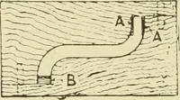 An illustration from The principles of pattern making, written specially for apprentices and students in technical schools (1900)
