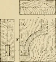An illustration from The principles of pattern making, written specially for apprentices and students in technical schools (1900)