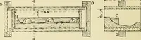 An illustration from The principles of pattern making, written specially for apprentices and students in technical schools (1900)
