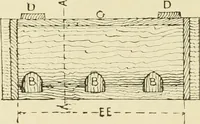 An illustration from The principles of pattern making, written specially for apprentices and students in technical schools (1900)
