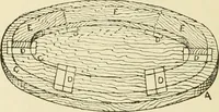 An illustration from The principles of pattern making, written specially for apprentices and students in technical schools (1900)