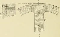 An illustration from The principles of pattern making, written specially for apprentices and students in technical schools (1900)
