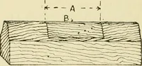 An illustration from The principles of pattern making, written specially for apprentices and students in technical schools (1900)