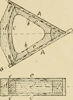 An illustration from The principles of pattern making, written specially for apprentices and students in technical schools (1900)