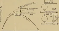 An illustration from Principles and practice of electrical engineering (1914)