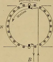 An illustration from Principles and practice of electrical engineering (1914)
